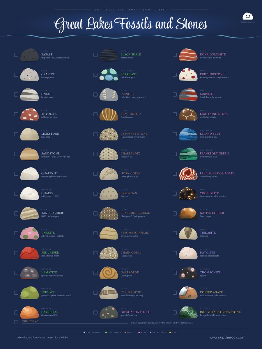 the 42-stone checklist