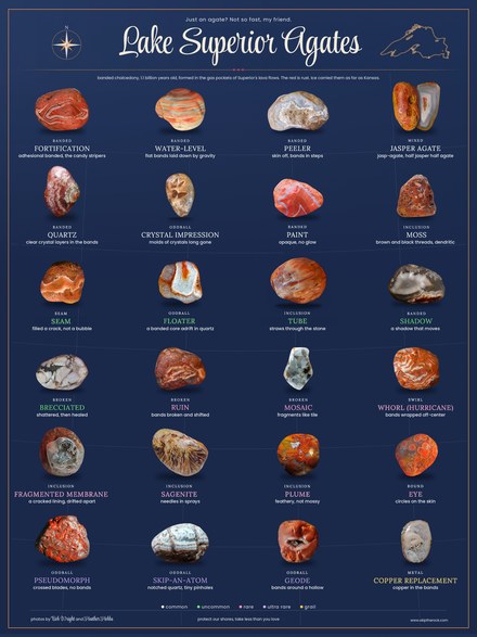 Lake Superior agates poster