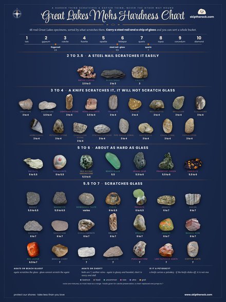 Great Lakes Mohs hardness chart, actual specimens